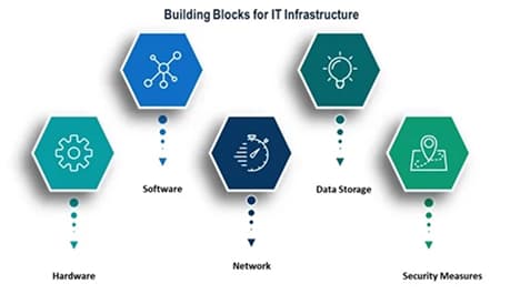 Infra-Img